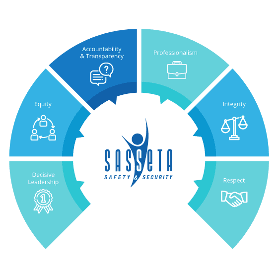 Security guard training